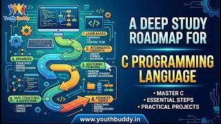 A Deep Study Roadmap For C programming from Youth Buddy