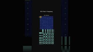 JPEG Compression — your photos are stored using the Discrete Cosine Transform. Break an image int...