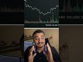 Advance volume strategy📈#powerofforex#forexeducation#trading #forex#gold #bitcoin#strategy#advance