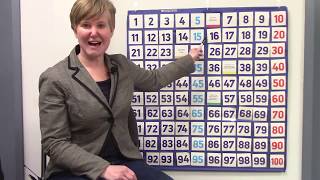 Grade 1: Saxon Math Lesson #119 Subtracting Ten From A Number