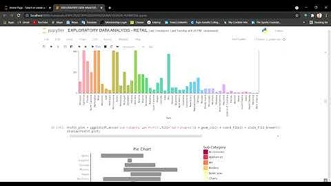 #GRIP #TSF Data Science And Business Analytics Internship Task-3 Exploratory Data Analysis - Retail