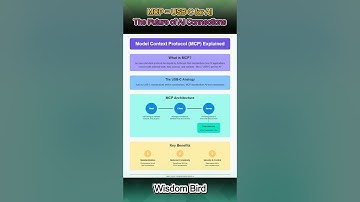 Model Context Protocol Explained in 3 minutes — The USB-C of AI Integration!