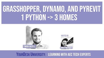 Dynamo, Rhino.Inside and pyRevit: Reuse the Python
