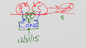 Consolidation process