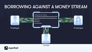 Undercollateralized Lending with Superfluid