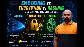 System Design Part #9🔥 Encoding vs Encryption vs Hashing Explained | Never Get Confused Again