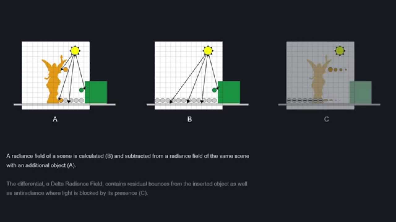 Delta Light Propagation Volumes for Mixed Reality