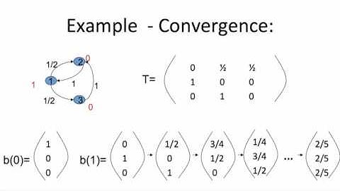Social and Economic Networks 6.3 Week 6: Convergence in DeGroot Model 1342