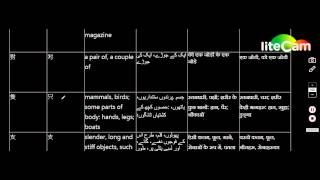 Chinese Cantonese Basic 基礎 1 2 數量詞 Mesure words,Classifiers मेज़र शब्द, क्लासिफायरफ़ाइल उपाय शब्द,श्