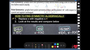 Integrated Math 3  symmetry algebraically introduction