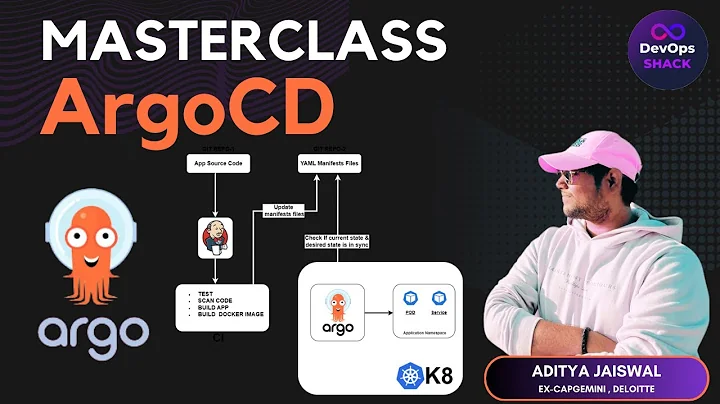 ArgoCD'yi Temelden Öğrenin | ArgoCD Eğitim Videoları