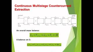 Module 3 Liquid liquid Extraction Part4