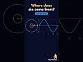 Where Does sin Come From? 🌀 The Unit Circle | VCE Maths Methods