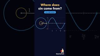 Where Does sin Come From? 🌀 The Unit Circle | VCE Maths Methods