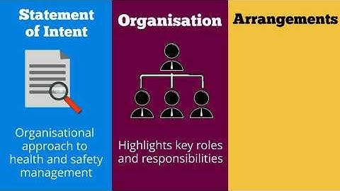 NEBOSH Certificate - Element 2.2