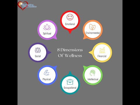8 dimensions of