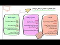 تضاريس وطننا العربي درس 2 وحدة 1 الترم الأول منهج 2026 الصف السادس الابتدائي 