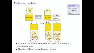 Entity Relationship Modelling and the Relational Model