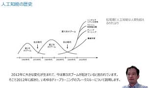 機械学習概論1 1.人工知能と機械学習