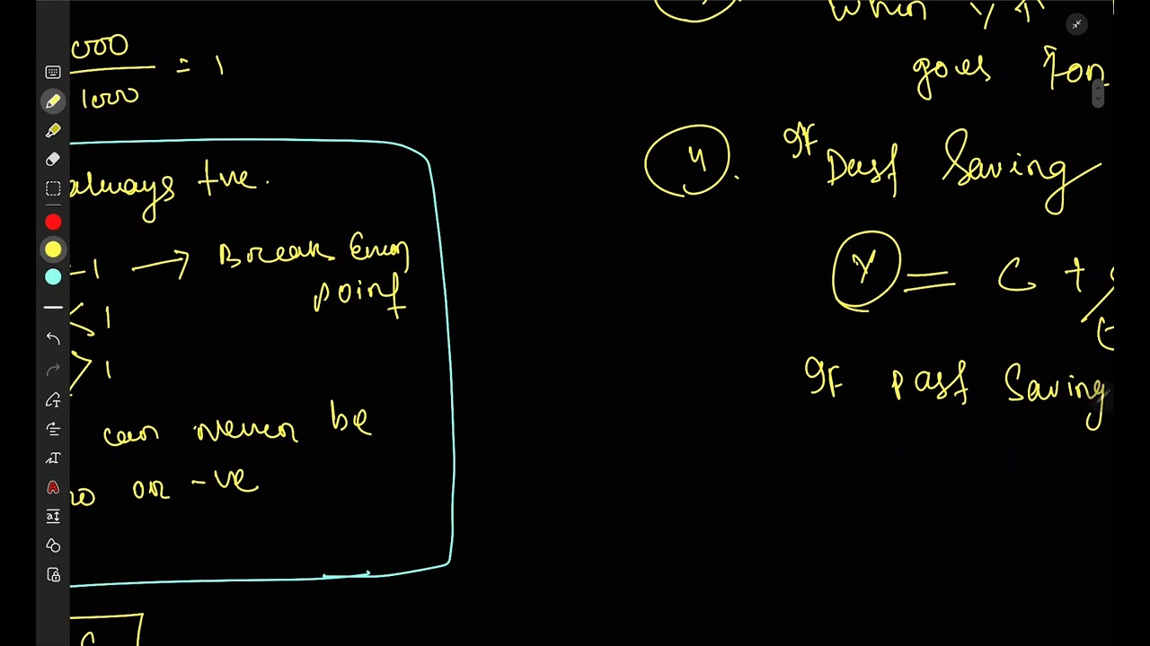 Keynes psychological law of consumption||fundamental law of consumption|| 