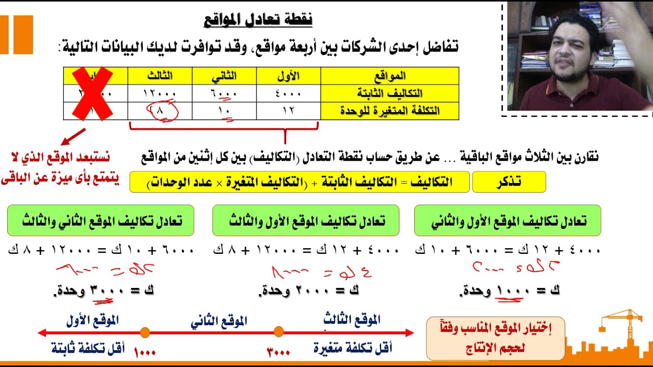 إدارة الإنتاج والعمليات - نقطة تعادل المواقع