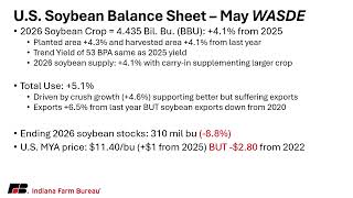 Ag Economy Update - May 2026 WASDE