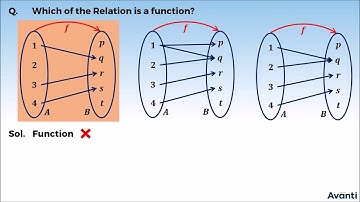 1. 12M01.2 CV 0 Revision of Function