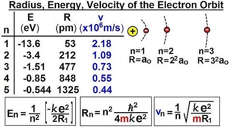 Physics - Ch 66.5 Quantum Mechanics: The Hydrogen Atom (9 of 78) R=? E=? v=? Electron Orbit