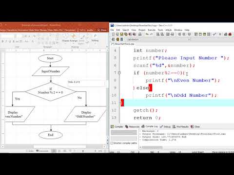 flowchart IF To C programming