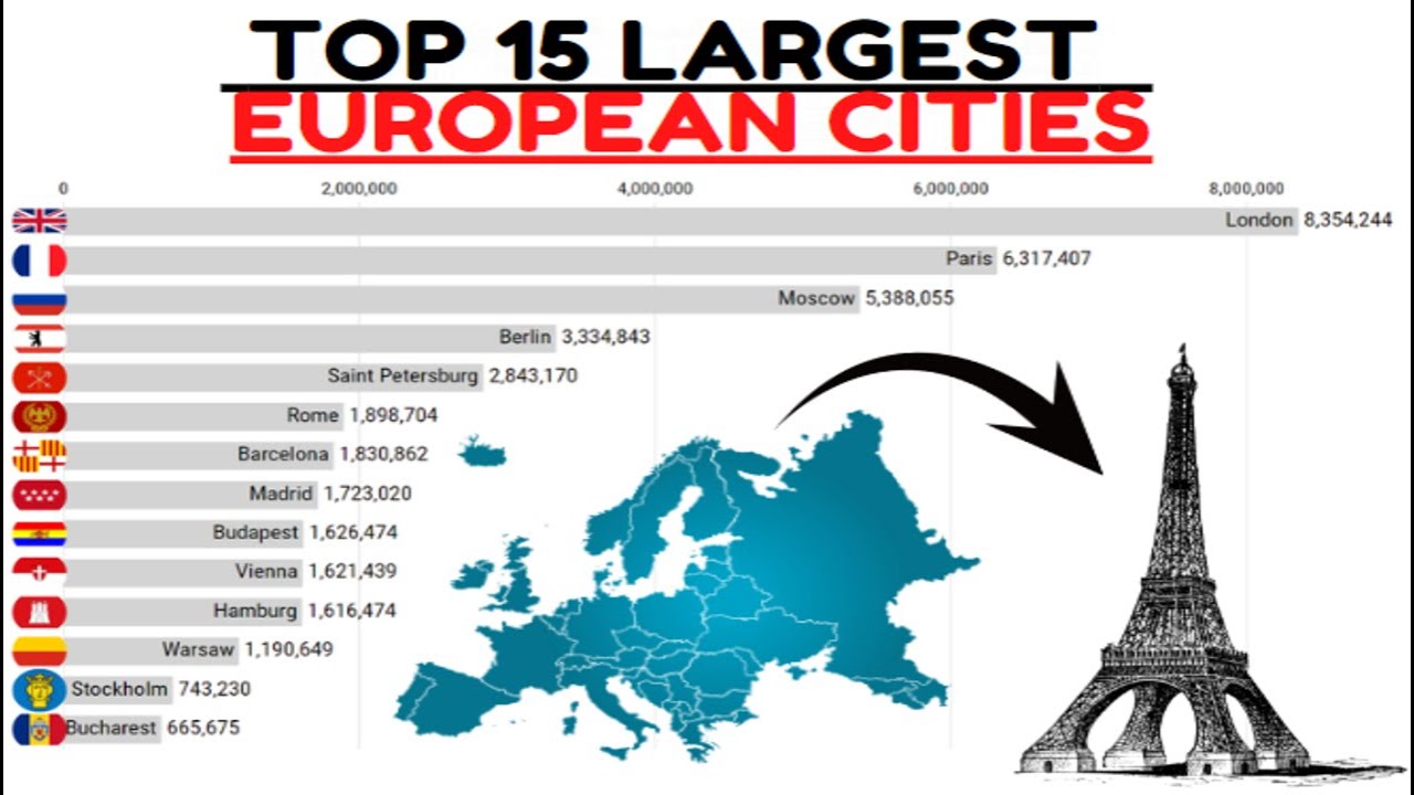 Largest eu