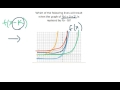 Graph Transformations and Exponential Functions