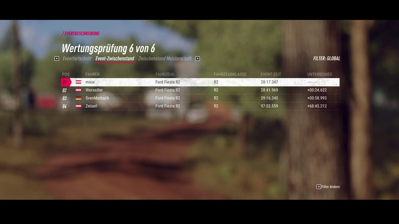 Dirt Österreich R2 Club Australlien