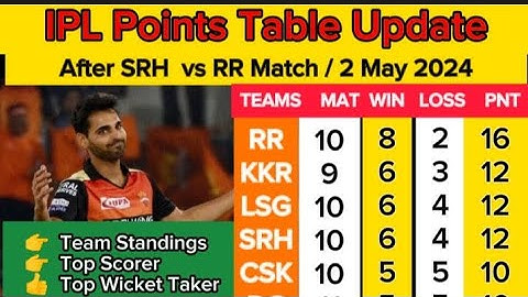 IPL 2024 I  Points Table Update After SRH vs RR Match I 2 May 2024 I Dharmmaraj Joshi I #ipl