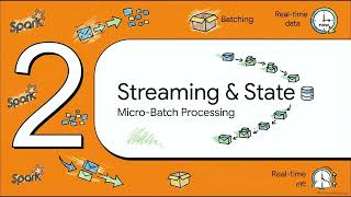 High-Throughput Batch vs. Real-Time PySpark Architecture