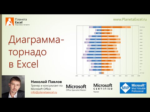 Как построить диаграмму-торнадо в Excel