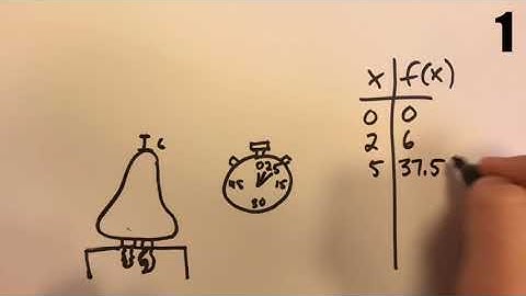 Quadratic Functions - Real to Simulation Tasks