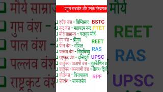 प्रमुख राजवंश और उनके संस्थापक important#questions#rpsc#upsc #reet#gkshorts#police#patwari#gk#mostgk