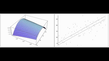 Fun with Linear Regression