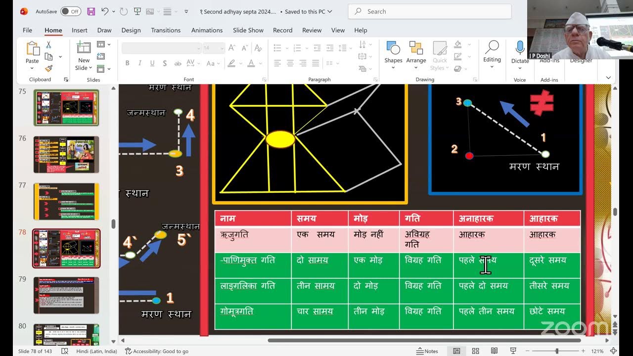 मोक्ष शास्त्र  2 अध्याय सूत्र 19 से 30