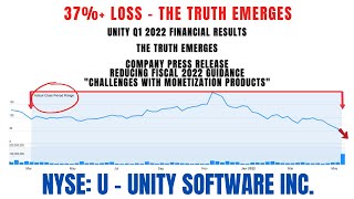 37%+ Loss | U Stock | Unity Software Inc Securities Class Action Lawsuit #U screenshot 3