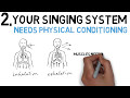 Can Anyone Learn To Sing?