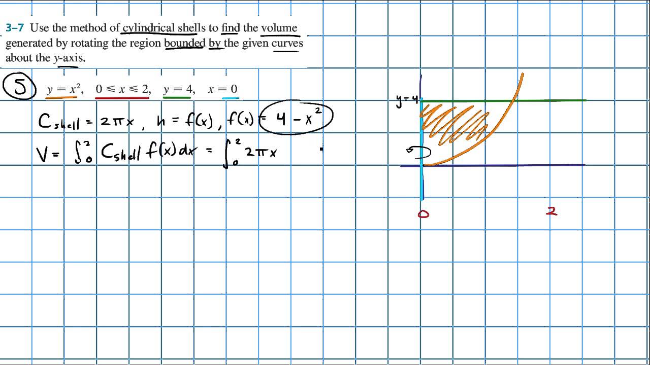 Calc 5.3 Q5 - Volumes by Cylindrical Shells - James Stewart 8th - YouTube
