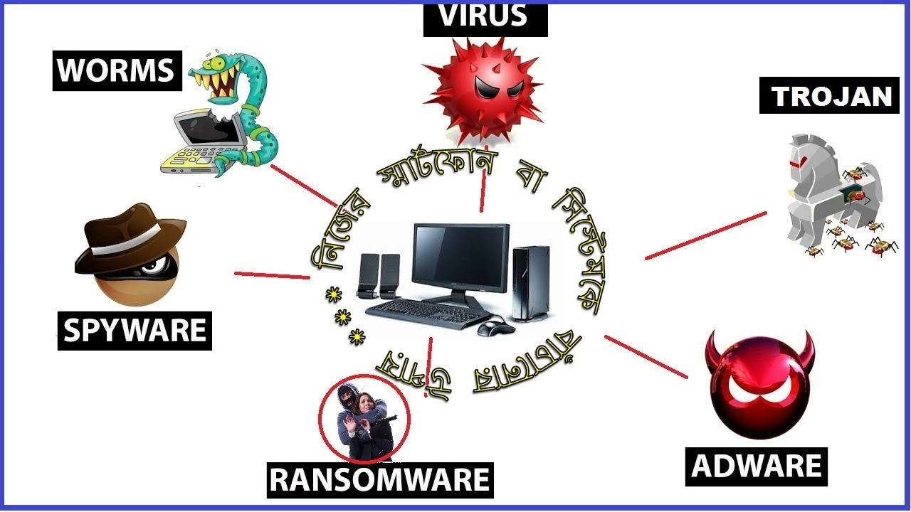 Trojan virus. Компьютерный вирус Троян. Троянская программа вирус. Компьютерный вирус Троянский конь. Вирусы adware/ spyware.