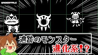 【アンダーテール#50】CORE最深部へ到着！敵の猛攻がヤバすぎる！？【Undertale】ゆっくり実況プレイ