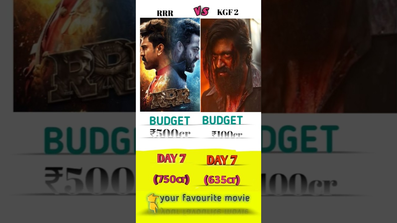 The Raja Saab Box Office Collection | Prabhas, Pushpa2 | KGF2 | RRR | 5th Day Collection Worldwide,