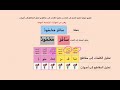 تطبيق لمهارة تحليل الجمل إلى كلمات و تحليل الكلمات إلى مقاطع و تحليل المقاطع إلى أصوات تطبيق لمهارة تحليل الجمل إلى كلمات و تحليل الكلمات إلى مقاطع و تحليل المقاطع إلى أصوات