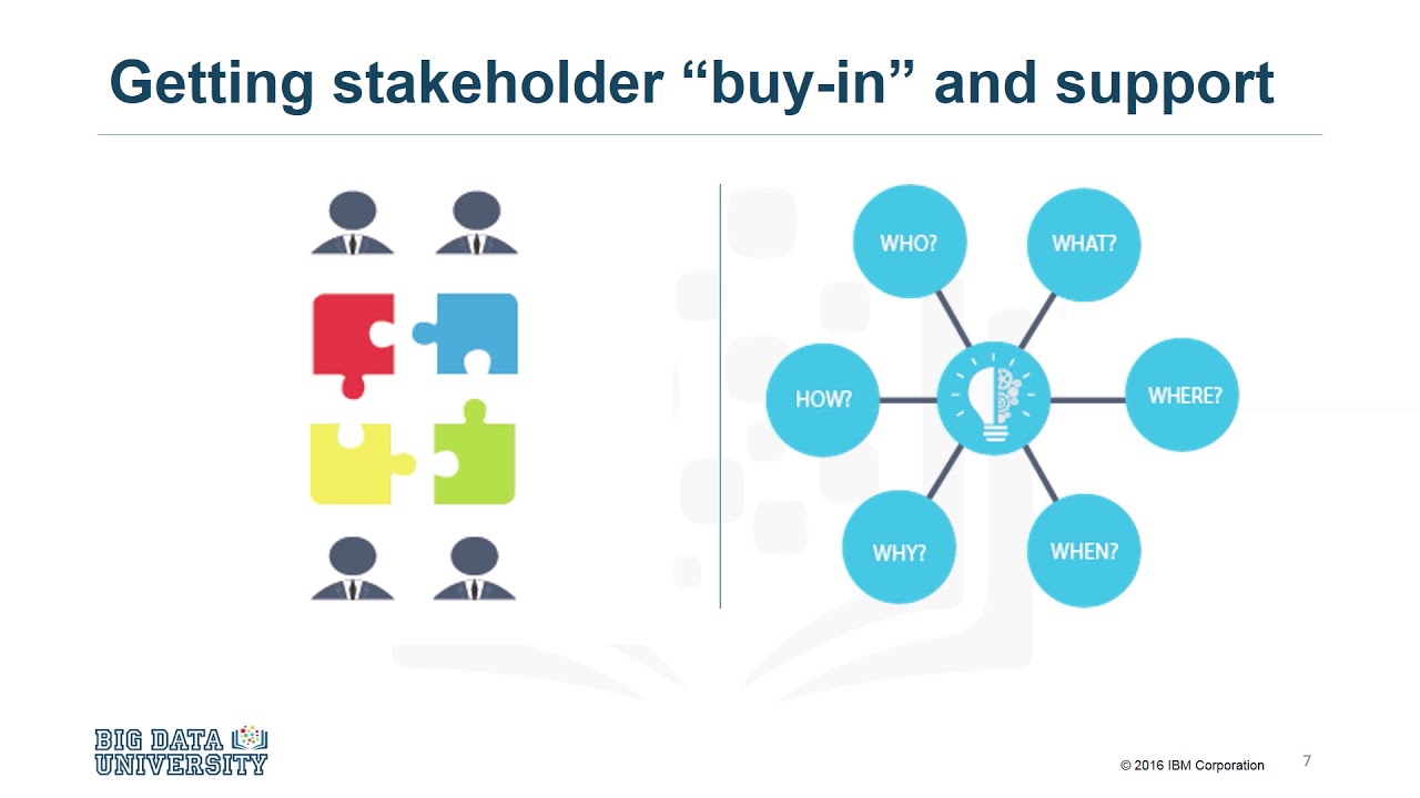 DS0103EN - Business Understanding 5:02 - Data Science Methodology
https://cognitiveclass.ai/