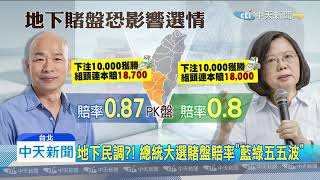 20191107中天新聞 地下民調?! 總統大選賭盤賠率「藍綠五五波」