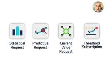Guavus 5G-IQ NWDAF Demo