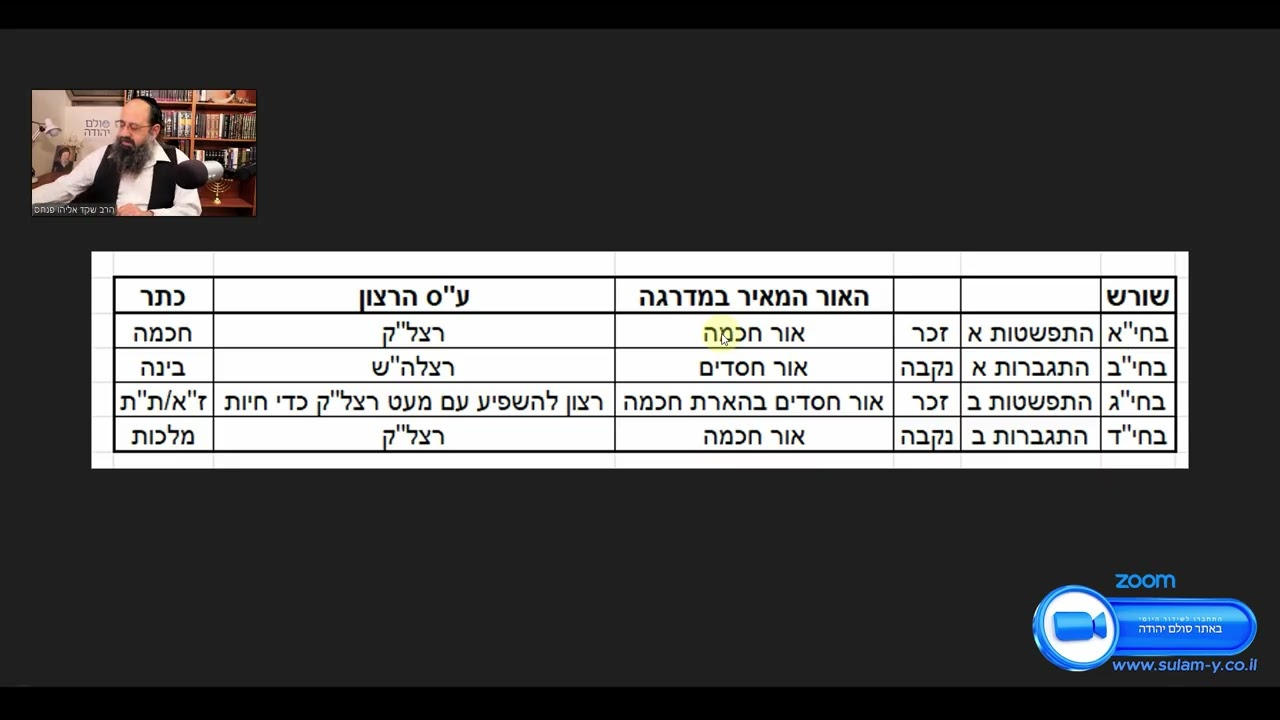 Uploads from Judean Ladder - Learning the Wisdom of Kabbalah by Baal HaSulam